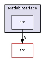 contrib/MatlabInterface/src