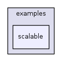 contrib/JavaInterface/org/coinor/examples/scalable