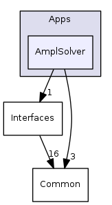 src/Apps/AmplSolver