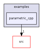 contrib/sIPOPT/examples/parametric_cpp