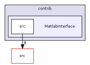 contrib/MatlabInterface