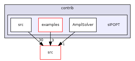 contrib/sIPOPT