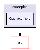 examples/Cpp_example