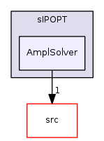 contrib/sIPOPT/AmplSolver
