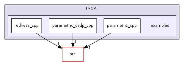 contrib/sIPOPT/examples