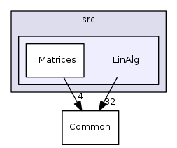 src/LinAlg