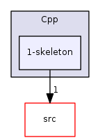 tutorial/CodingExercise/Cpp/1-skeleton