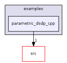 contrib/sIPOPT/examples/parametric_dsdp_cpp
