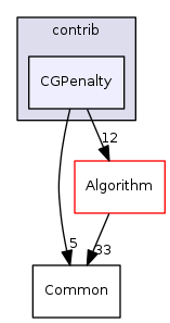 src/contrib/CGPenalty