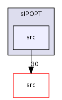 contrib/sIPOPT/src