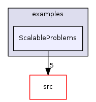 examples/ScalableProblems