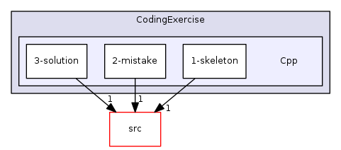 tutorial/CodingExercise/Cpp