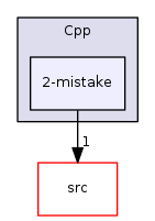 tutorial/CodingExercise/Cpp/2-mistake
