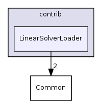 src/contrib/LinearSolverLoader
