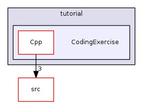 tutorial/CodingExercise
