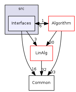 src/Interfaces