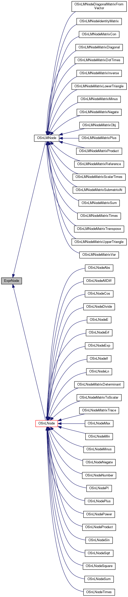 Inheritance graph