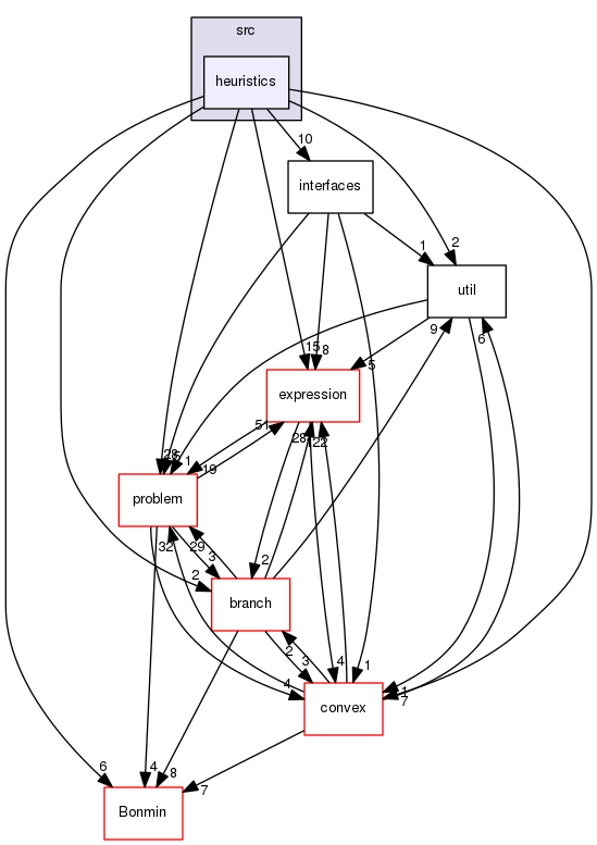 /tmp/OS-2.10.2/Couenne/src/heuristics