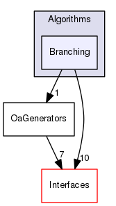 /tmp/OS-2.10.2/Bonmin/src/Algorithms/Branching