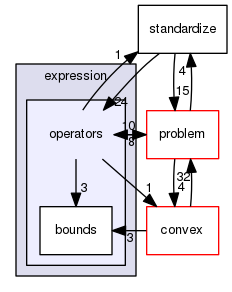 /tmp/OS-2.10.2/Couenne/src/expression/operators