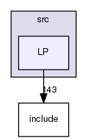 /tmp/OS-2.10.2/Bcp/src/LP