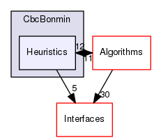 /tmp/OS-2.10.2/Bonmin/src/CbcBonmin/Heuristics