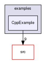 /tmp/OS-2.10.2/Bonmin/examples/CppExample