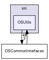 /tmp/OS-2.10.2/OS/src/OSUtils