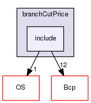 /tmp/OS-2.10.2/examples/branchCutPrice/include