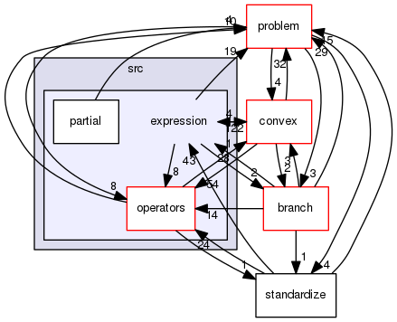 /tmp/OS-2.10.2/Couenne/src/expression