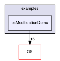 /tmp/OS-2.10.2/examples/osModificationDemo