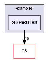 /tmp/OS-2.10.2/examples/osRemoteTest