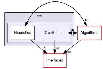 /tmp/OS-2.10.2/Bonmin/src/CbcBonmin