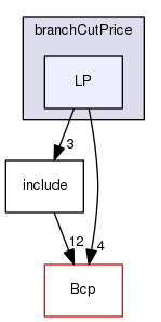 /tmp/OS-2.10.2/examples/branchCutPrice/LP