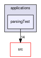 /tmp/OS-2.10.2/OS/applications/parsingTest