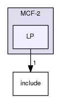 /tmp/OS-2.10.2/Bcp/examples/MCF-2/LP