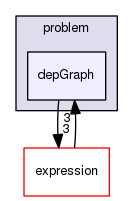 /tmp/OS-2.10.2/Couenne/src/problem/depGraph