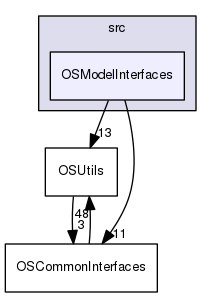 /tmp/OS-2.10.2/OS/src/OSModelInterfaces