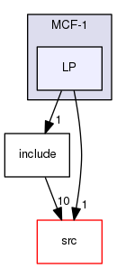 /tmp/OS-2.10.2/Bcp/examples/MCF-1/LP