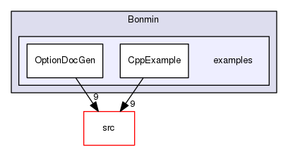 /tmp/OS-2.10.2/Bonmin/examples