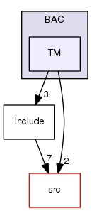 /tmp/OS-2.10.2/Bcp/examples/BAC/TM