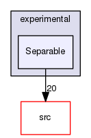 /tmp/OS-2.10.2/Bonmin/experimental/Separable