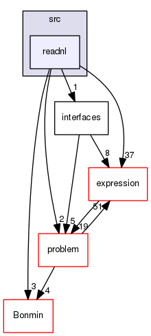 /tmp/OS-2.10.2/Couenne/src/readnl