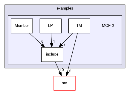 /tmp/OS-2.10.2/Bcp/examples/MCF-2