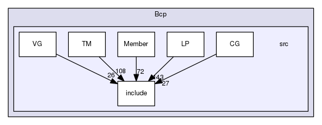 /tmp/OS-2.10.2/Bcp/src