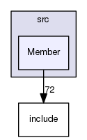 /tmp/OS-2.10.2/Bcp/src/Member