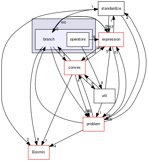 /tmp/OS-2.10.2/Couenne/src/branch
