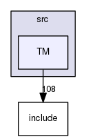 /tmp/OS-2.10.2/Bcp/src/TM