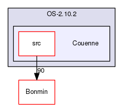 /tmp/OS-2.10.2/Couenne