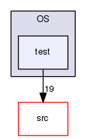 /tmp/OS-2.10.2/OS/test